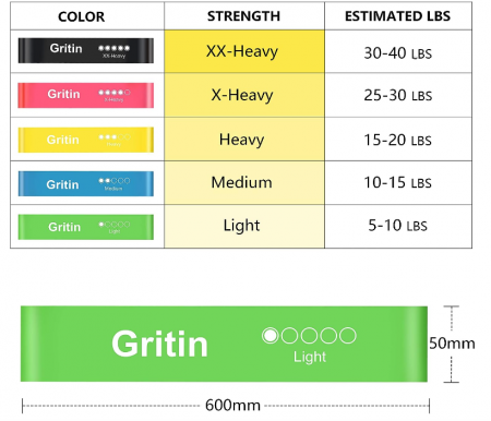 Set 4 Benzi de rezistență Gritin [2]