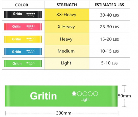 Set 5 Benzi de rezistență Gritin [2]