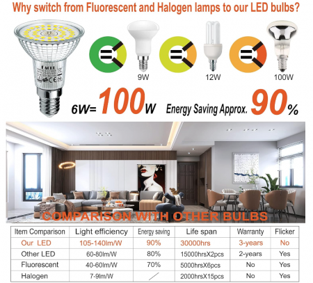 Set 6 becuri LED EACLL E14 alb rece, 6W echivalent 100W, R50 halogen, 6000K [2]