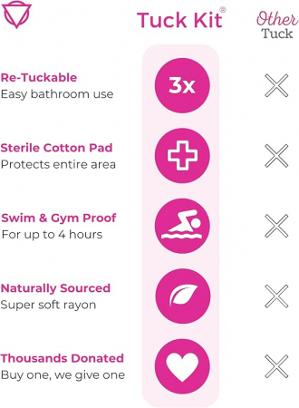 Set 7 benzi adezive pentru tucking (fixare a organelor genitale) Unclockable [2]