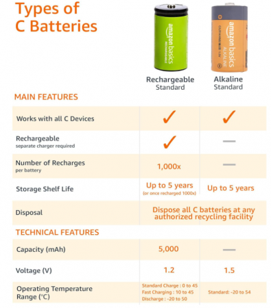 Set 8 baterii alcaline cu celule C Amazon Basics, 1.5V [3]