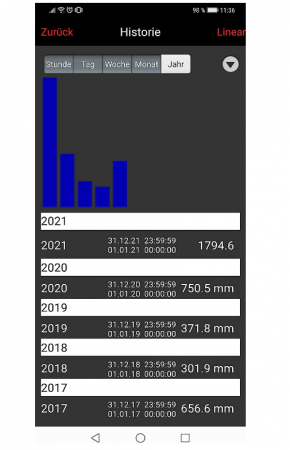 Set complet pluviometru, gateway și senzor de ploaie fără fir Technoline MA10040, alb [6]