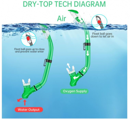 Set de scufundari pentru copii JEMULICE, masca + tub snorkeling [9]