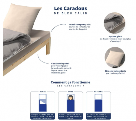 Set lenjerie de pat pentru copii Bleu Câlin Caradou din bumbac cu pilota, 4 piese, 95 x 140 cm [3]