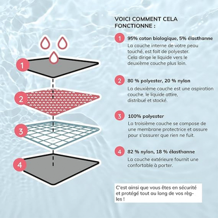 Slip de baie menstrual pentru femei MYLILY, Bikini negru, M [3]