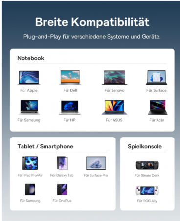 Statie de andocare Baseus USB C Hub 7 în 1 [6]