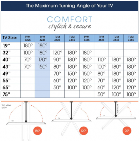 Suport de perete reglabil Vogel's TVM 3245 pentru televizoare de 19-43 inchi, Max 15 kg, 180°, negru [6]