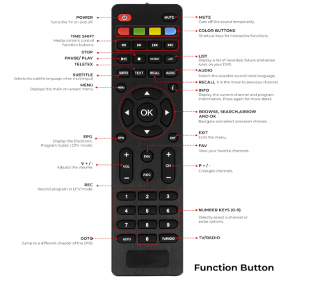Telecomanda originală Echosat compatibila cu dispozitivele de marcă Echosat Hd-Line Leyf Bamof Tevsan [3]