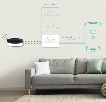 Termostat inteligent BLISS2, Finder, gestionabil prin aplicație, cu asistenți vocali, Tip 1CB190050007POA, Seria 1C Finder [3]