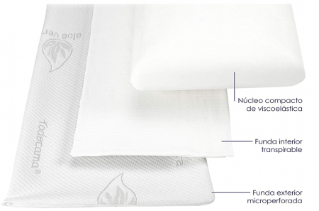 Todocama Perna cu memorie (Pachet 2), 70cm [3]