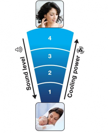 Ventilator tip turn Honeywell HY254E, oscilatie 75 grade, Negru [4]
