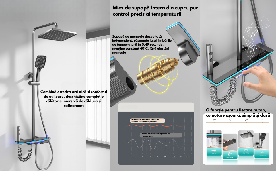 Set de dus cu Iluminare LED si afisaj Digital al Temperaturi, coloana cu termostat si turbina generatoare de curent integrata, 4 functii de curgere a apei, dus reglabil, fix tip ploaie, robinet, Grafi [2]