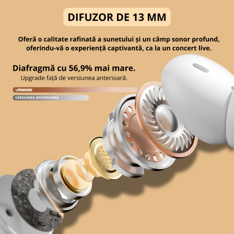 Casti wireless bluetooth 5.4, model M69, 20 ore redare, microfon integrat, 3D stereo, control tactil, design ergonomic, incarcare USB, ideale muzica si apeluri, alb [3]