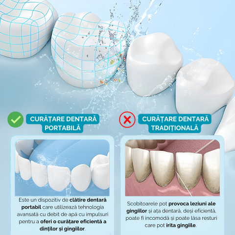 Irigator oral profesional pentru dus bucal, 350ml, electric cu 6 capete, 5 moduri de curatare, jet puternic, design ergonomic, rezistent la apa, portabil si reincarcabil, USB, negru [4]