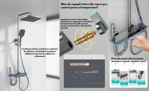 Set de dus cu Iluminare LED si afisaj Digital al Temperaturi, coloana cu termostat si turbina generatoare de curent integrata, 4 functii de curgere a apei, dus reglabil, fix tip ploaie, robinet, Grafi [1]