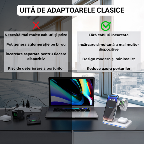 Statie de incarcare wireless 3-in-1, incarcare rapida, telefon, ceas, casti, compatibila iPhone, Apple Watch, AirPods, stand multifunctional pentru birou si calatorii, alb [6]