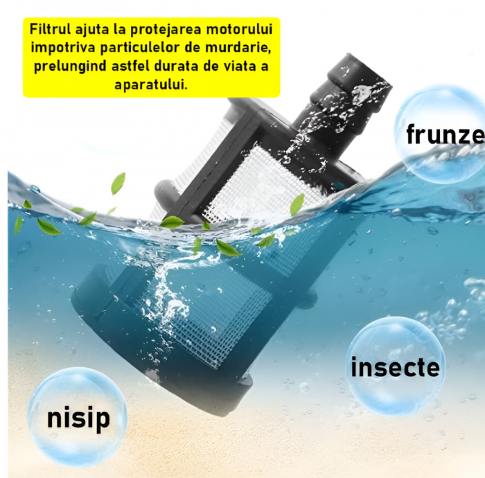 Aparat De Spalat Cu Presiune Portabil, Fara Fir, Tip Pistol, Cu 3 Moduri De Functionare, Pentru Casa, Gradina, Masina, Recipient Spuma, Filtru si Duze Incluse, 2 Acumulatori 48 V, Negru [5]