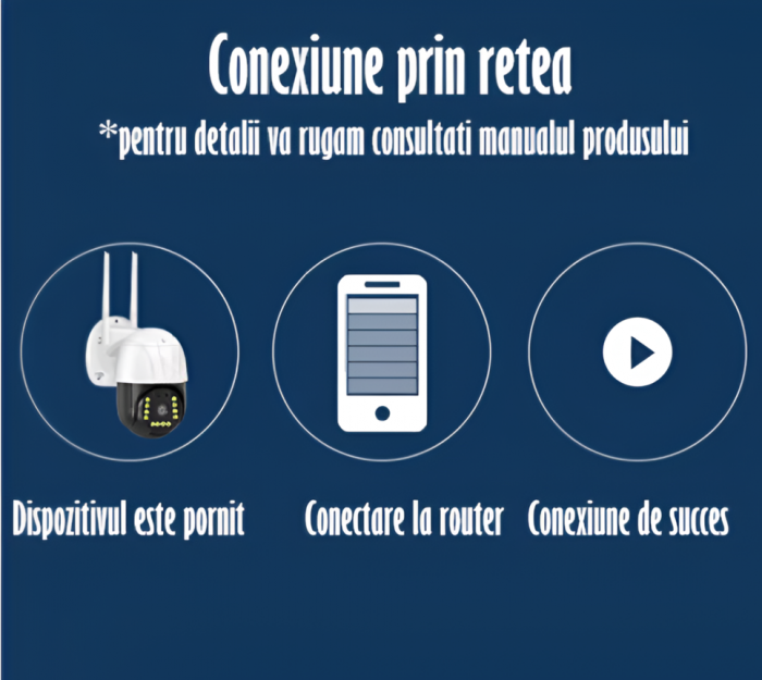 Camera de Supraveghere Video 5MP 2560x1920, Aplicatie Dedicata, Intelligent Tracking, PTZ, WIFI, Lan, AP hotspot, Micro SD, Rotire, Alarma miscare, Interior si Exterior [7]