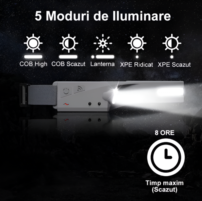Lanterna de cap LED Flexibila Profesionala, Acumulator Inclus, Senzor Miscare, 4 Moduri de Iluminare, Perfecta pentru Pescuit, Camping, Alergare, Incarcator Inclus, Negru [12]