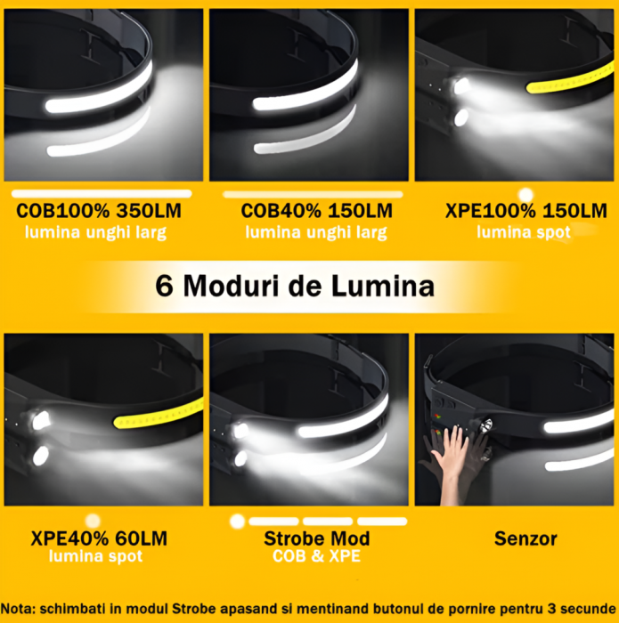 Lanterna de cap LED Flexibila Profesionala, Acumulator Inclus, Senzor Miscare, 4 Moduri de Iluminare, Perfecta pentru Pescuit, Camping, Alergare, Incarcator Inclus, Negru [7]