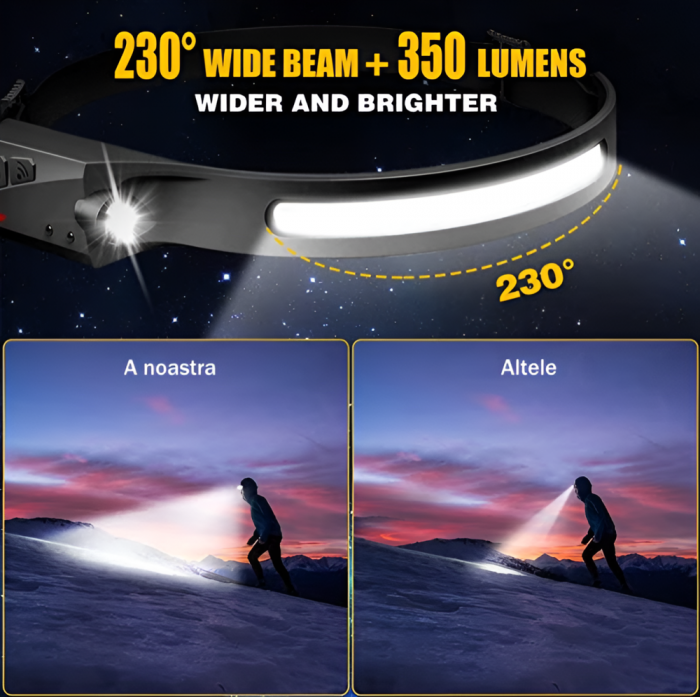 Lanterna de cap LED Flexibila Profesionala, Acumulator Inclus, Senzor Miscare, 4 Moduri de Iluminare, Perfecta pentru Pescuit, Camping, Alergare, Incarcator Inclus, Negru [9]