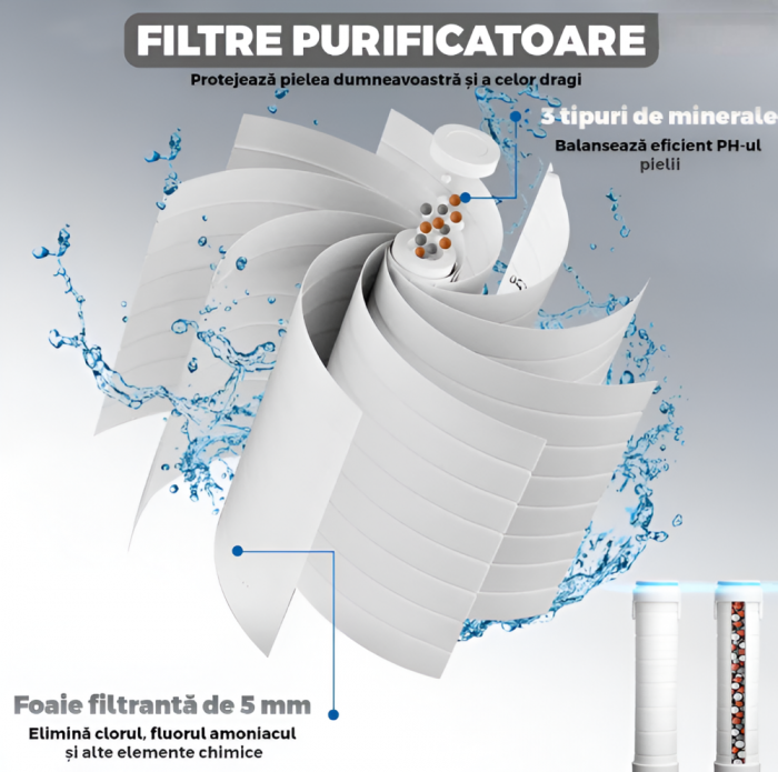 Para de Dus, 2 filtre pentru Impuritati, Buton On/Off, Presiune Ajustabila, Filtrare, Jet Uniform, Zimti de Silicon pentru Curatare, Gri [3]