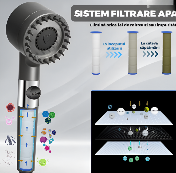 Para de Dus, 2 filtre pentru Impuritati, Buton On/Off, Presiune Ajustabila, Filtrare, Jet Uniform, Zimti de Silicon pentru Curatare, Gri [6]