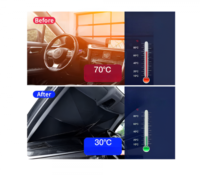 Parasolar Auto Pliabil Tip Umbrela, Negru/Argintiu, Universal, Protectie UV, 130X75cm [3]