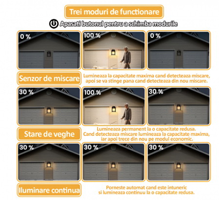 Lampa Solara de Exterior cu Bec, 3 Moduri de Functionare, Senzori de Miscare si Lumina, Stare de Veghe, Lumina Calda, Rezistenta la Apa, Negru [6]