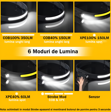 Lanterna de cap LED Flexibila Profesionala, Acumulator Inclus, Senzor Miscare, 4 Moduri de Iluminare, Perfecta pentru Pescuit, Camping, Alergare, Incarcator Inclus, Negru [6]