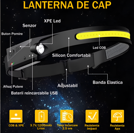Lanterna de cap LED Flexibila Profesionala, Acumulator Inclus, Senzor Miscare, 4 Moduri de Iluminare, Perfecta pentru Pescuit, Camping, Alergare, Incarcator Inclus, Negru [7]