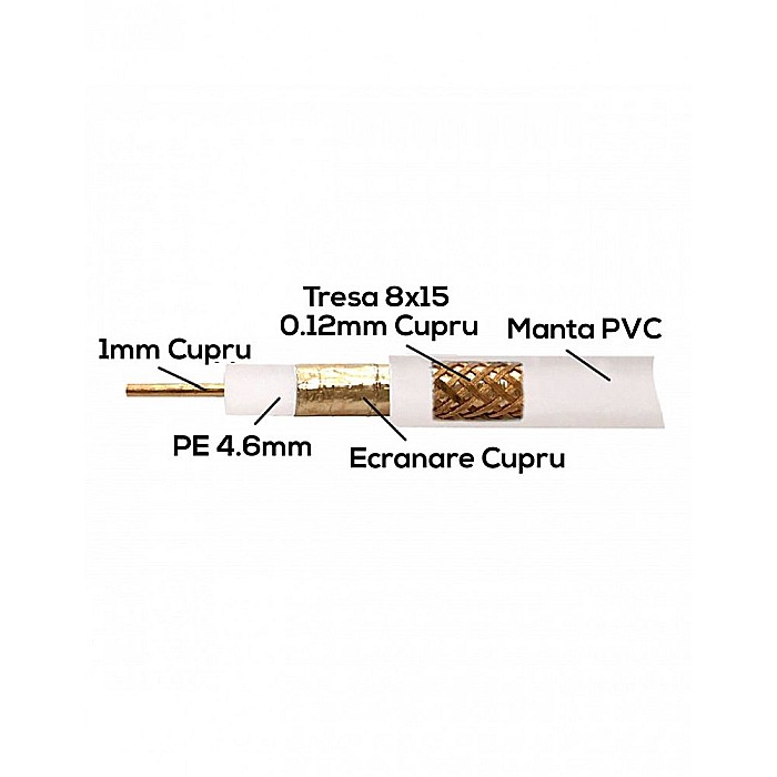 Cablu coaxial 75 ohm RG6 Cupru + tresa 100m Cupru TED Electric [2]