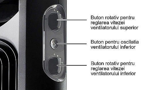 Ventilator dual cu functie de recirculare aer Honeywell HYF500E4, 2 ventilatoare incorporate a cate 3 viteze fiecare, 80.6 cm, Negru [2]