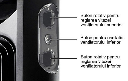 Ventilator dual cu functie de recirculare aer Honeywell HYF500E4, 2 ventilatoare incorporate a cate 3 viteze fiecare, 80.6 cm, Negru [1]