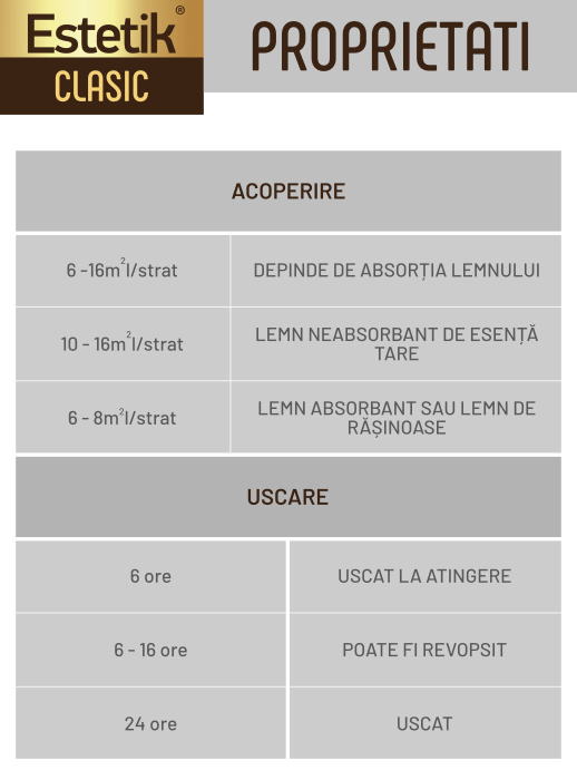 Pachet Promo Lazura Estetik Clasic 4x5L=20L, 120-320 mp [5]