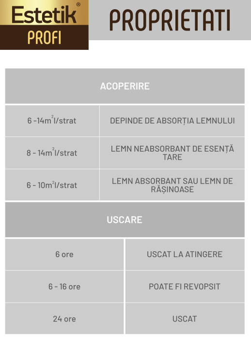 Pachet Promo Lazura Estetik Profi 6x3L=18L, 108-252 mp [5]