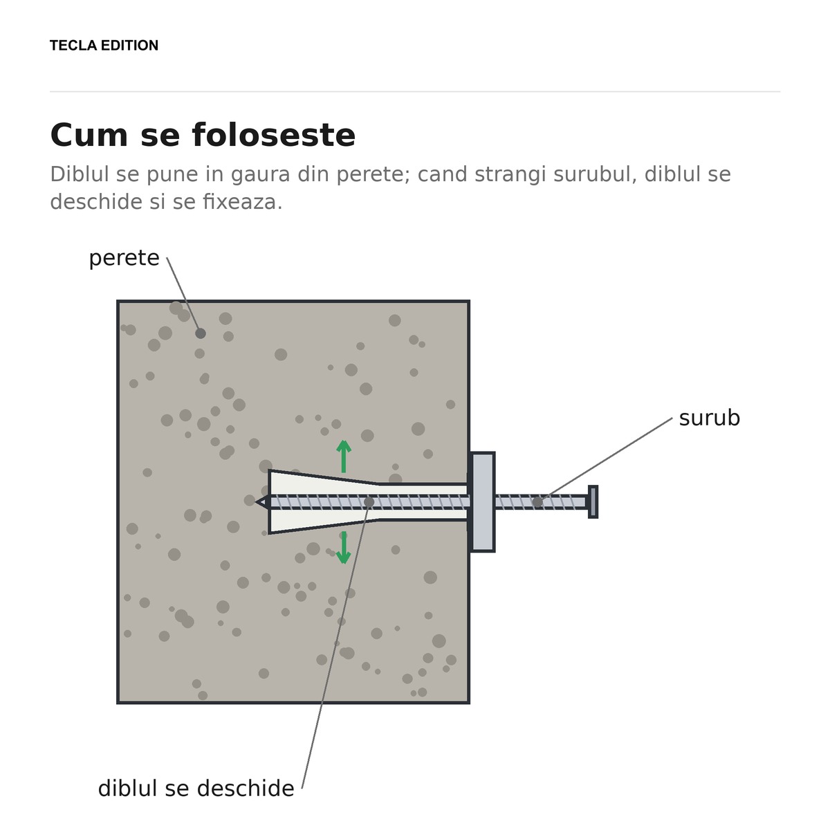 Set 200 dibluri cu carlig tip L, 6 mm, carlig 4x40 mm, tin surubul strans in perete, acolo unde surubul singur nu prinde [3]