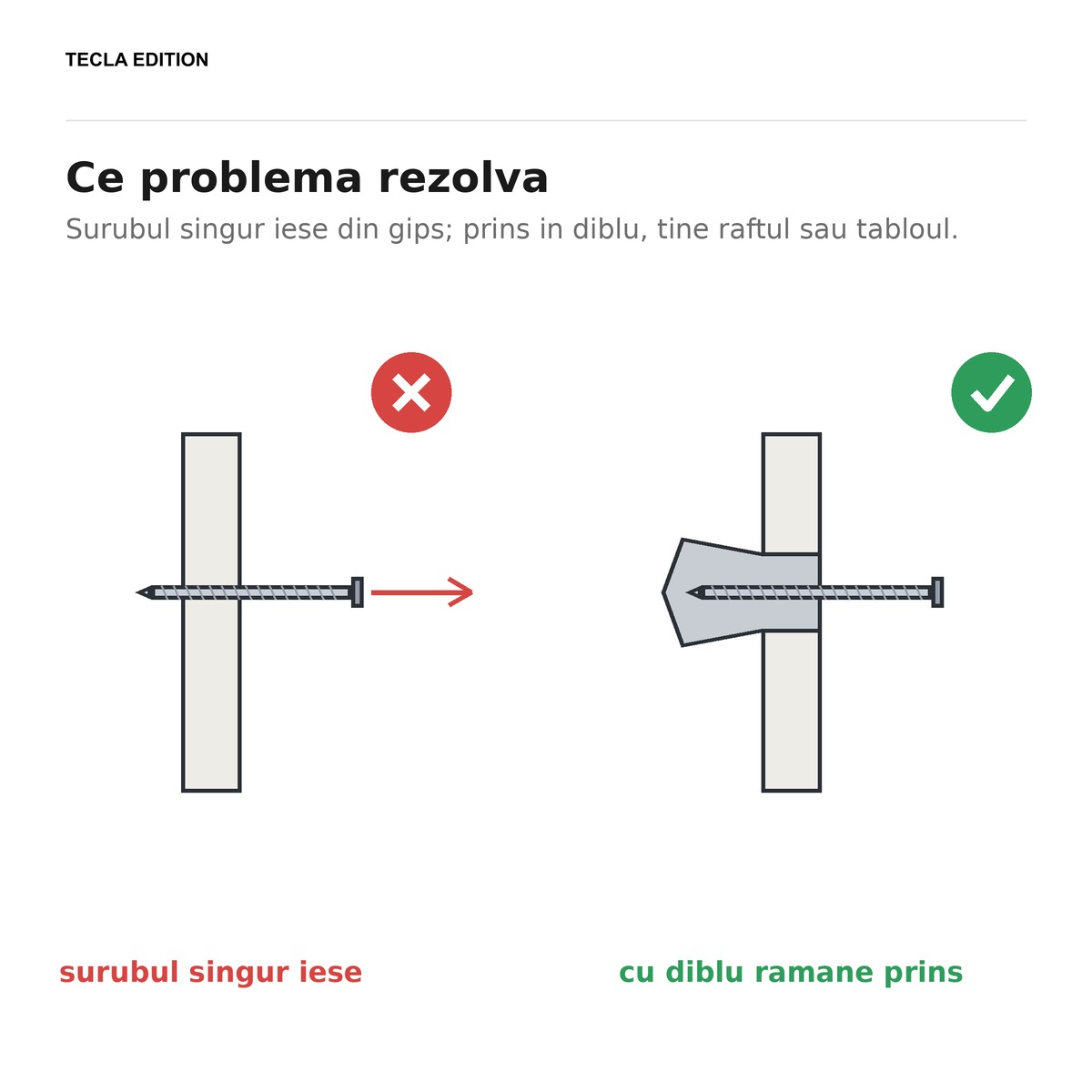 Set 200 dibluri din plastic pentru gips-carton tip T, GKK, prind surubul in placa de gips-carton, unde un surub singur nu tine [4]
