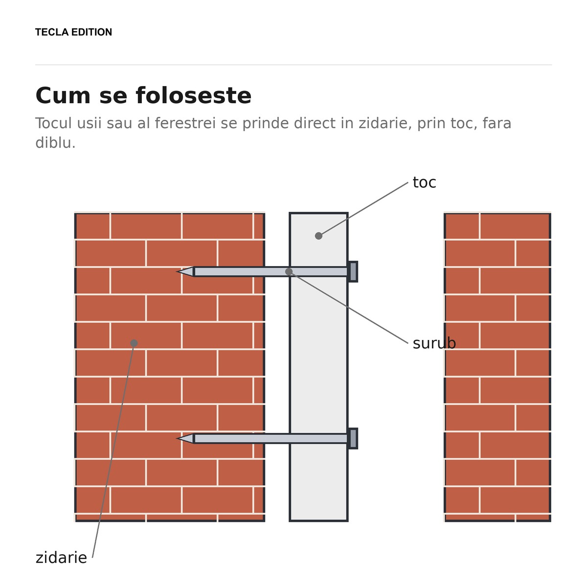 Set 100 ancore pentru montajul usilor si ferestrelor, 10x152 mm, amprenta PZ3, zincate alb, tin usa sau fereastra montata pe beton [3]