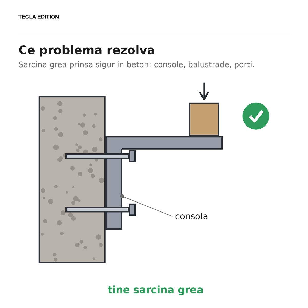 Set 100 ancore conexpand, 6x75 mm, gaura 10 mm, zincate galben, se strang in beton prin expandare, fara sa fie nevoie de filet in material [4]