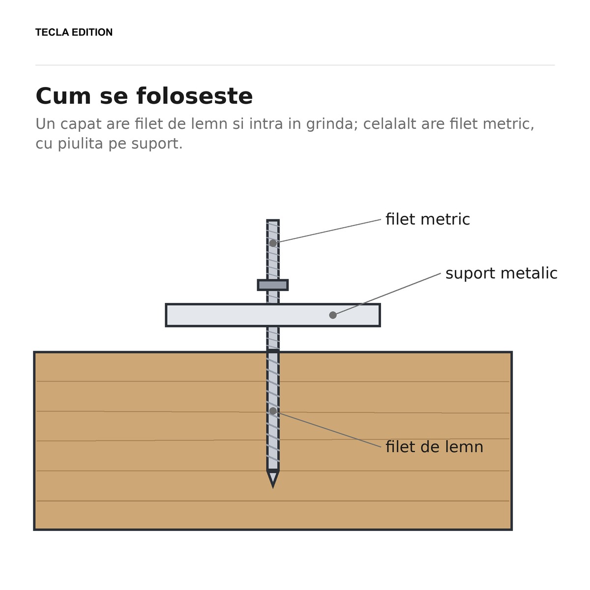 Set 100 prezoane lemn-metal, M8x80 mm, zincate alb, prind lemnul de metal fara sa fie nevoie de surub cu piulita pe partea cealalta [3]