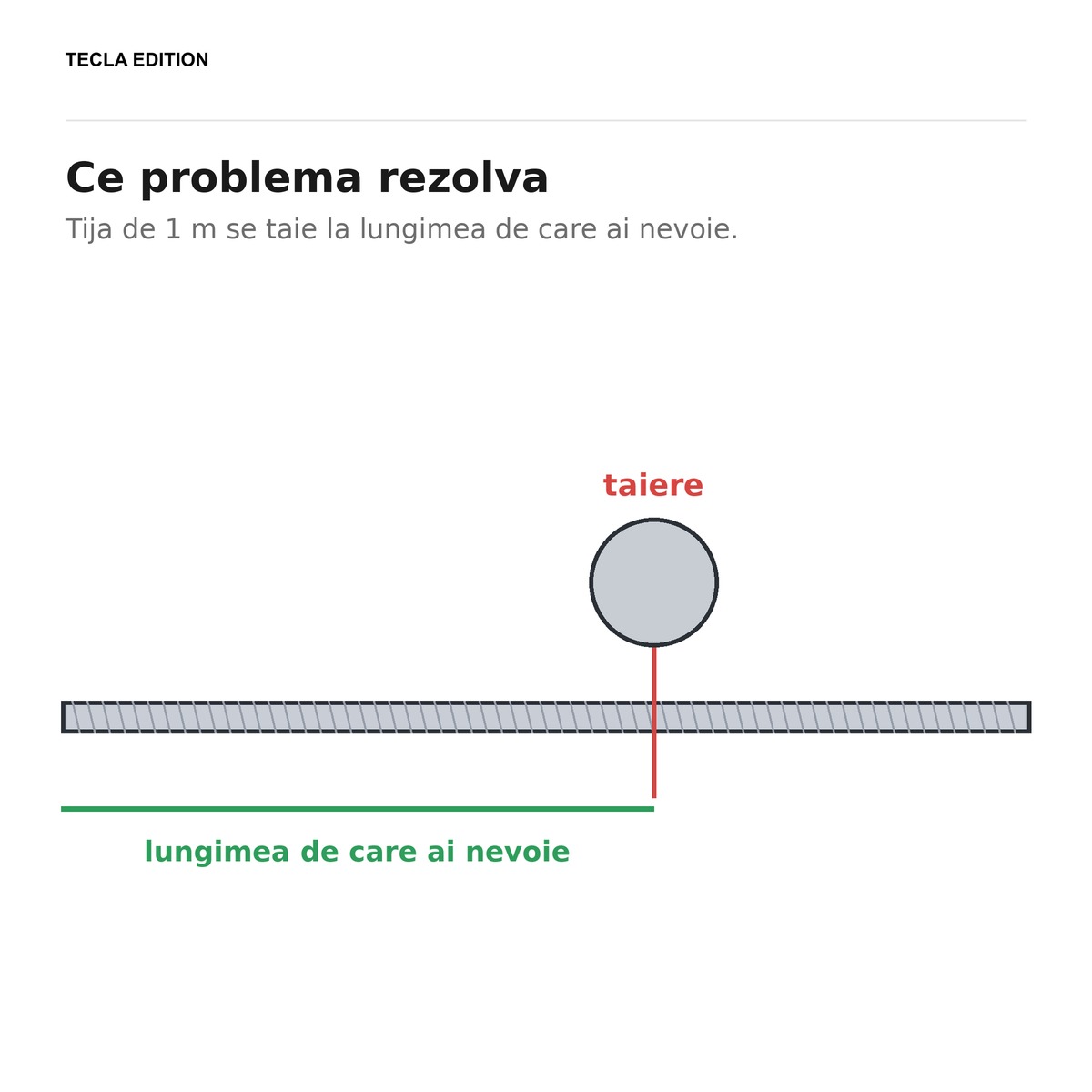 Set 5 tije filetate DIN 975, M24, lungime 1 m, otel 4.8, zincate alb, leaga doua piese metalice la distanta, acolo unde un surub obisnuit nu ajunge [4]