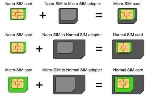 Adaptoare SIM NSA05,5 in 1,Nano/micro/standard,cu pin [5]