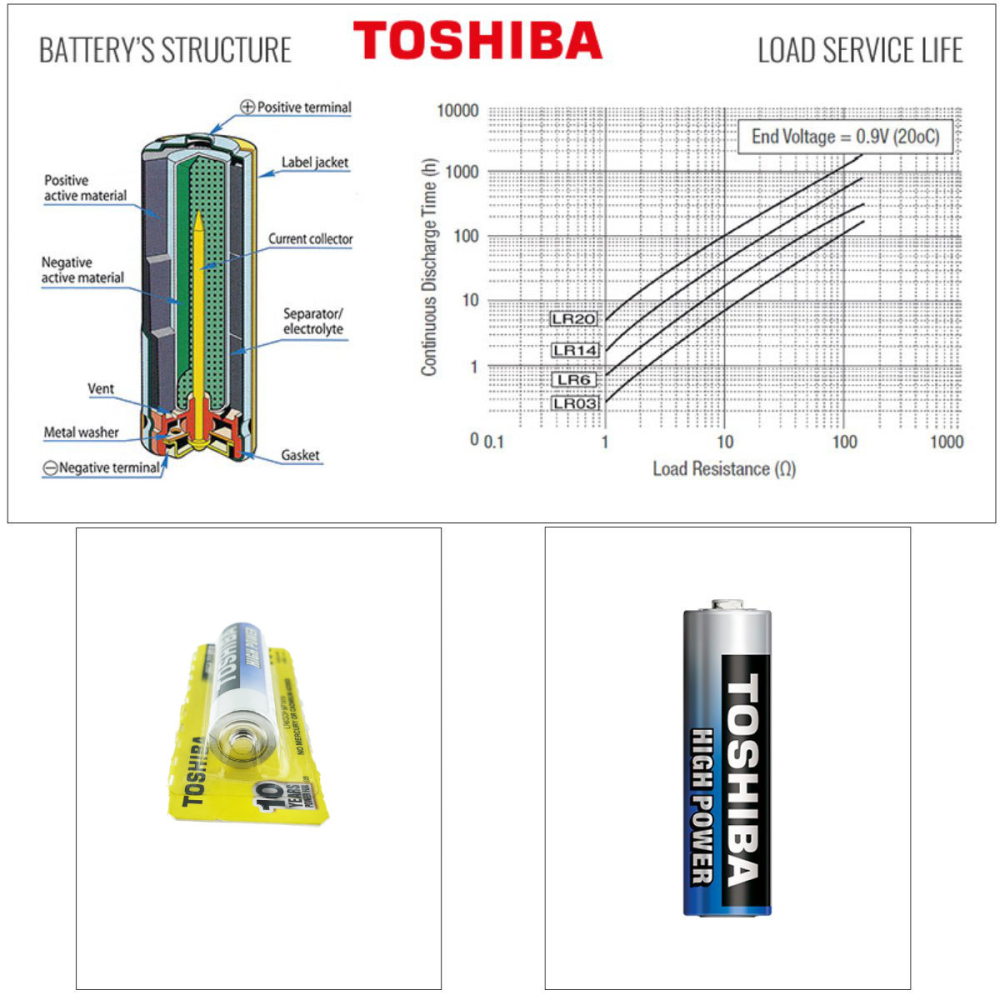 Baterie Alcalina Toshiba High Power AA LR06, 1.5V, Performanta Superioara si Durata Lunga de Viata, pentru Dispozitive Electrice si Electronice, Rezistenta la Scurgeri [3]