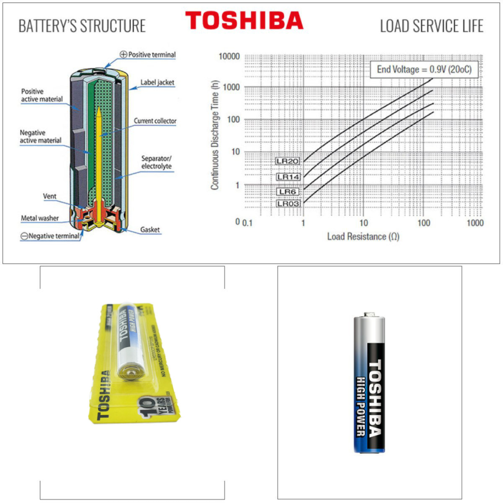 Baterie Alcalina Toshiba High Power AAA LR03, 1.5V, Performanta Ridicata si Fiabilitate, pentru Dispozitive Compacte, Rezistenta la Scurgeri [3]