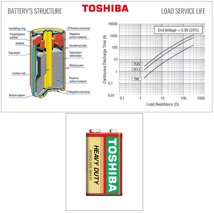 Baterie de 9V, Toshiba Heavy Duty, 6F22, ambalata in folie [4]