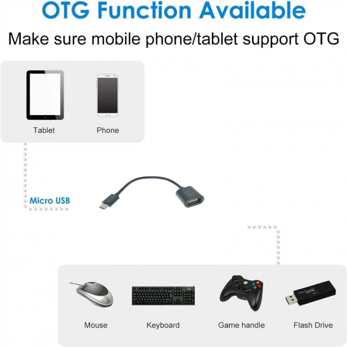 Cablu adaptor OTG USB 2.0 mama la microUSB tata, 12 cm, negru [7]