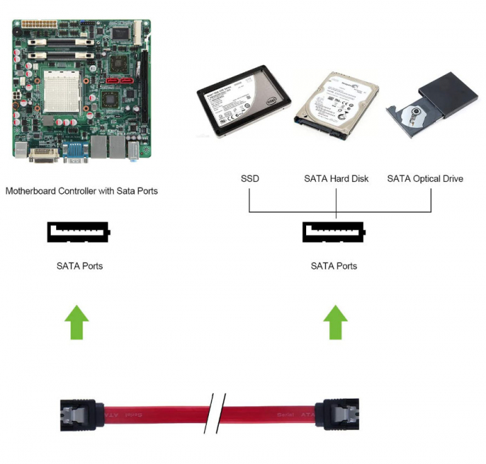 Cablu de date SATA III mama la SATA III mama, Lanberg 41311, 6 Gb/s, 100 cm, cu cleme de blocare, rosu [3]
