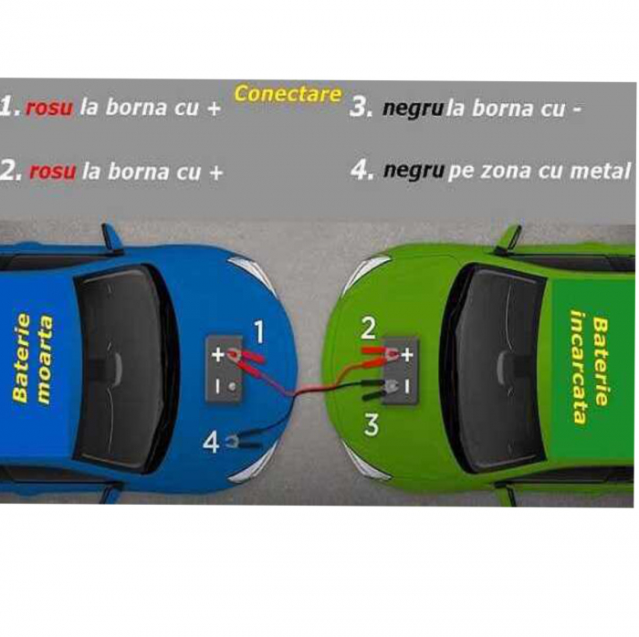Set 2 cabluri auto, transfer curent, 500A Booster Cable, lungime 2.2 m, 12-24V, izolate, cu geanta depozitare [3]