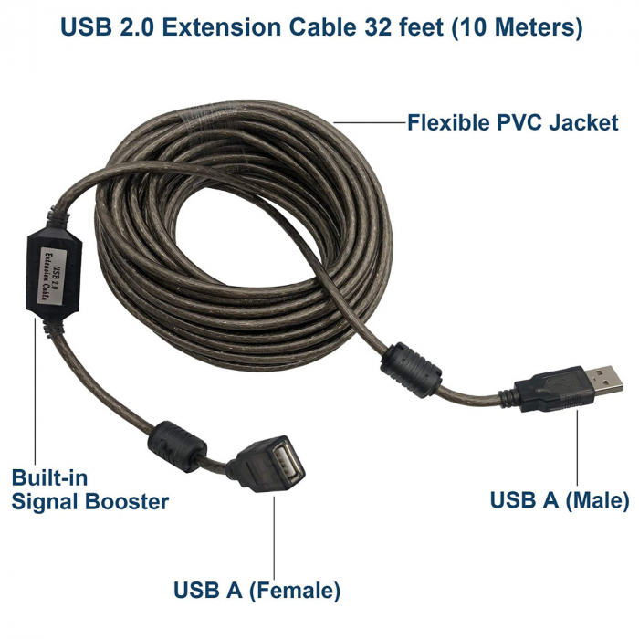 Cablu prelungitor USB 2.0 activ, lungime 10 m, USB A tata la USB A mama, cu repetitor, negru [5]